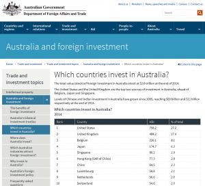 Opposition to foreign investment in Australia is pushed in a rabid way by the Far Right and in a softer way by the Greens and some pro-ALP social democrats. No matter which country it is targeted at, this opposition diverts the masses from the required task of opposing the capitalist exploiters. The high-profile opposition to Chinese investment is driven by racism. As the above official figures show, despite being the most populous country in the world, China is only the seventh largest foreign investor in Australia. Chinese investment in Australia is barely above 2% of total foreign investment in Australia – ten times less than that from the U.S! Investment from mainland China is also notably less than from Chinese-majority Singapore. However foreign investment from Singapore is much less frequently targeted by right-wing groups because Singapore is capitalist and China is socialistic. 